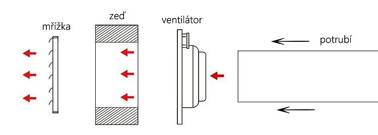 montáž ventilátoru