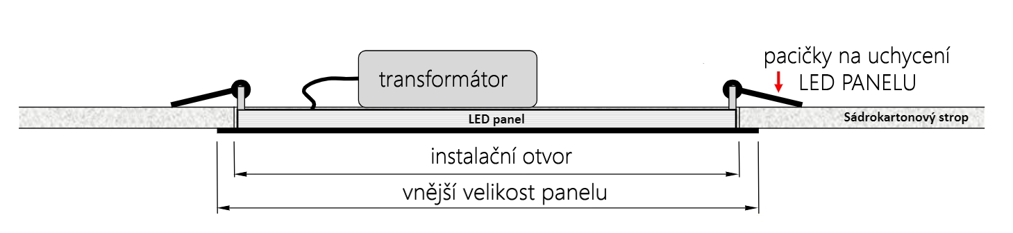 Montáž vestavných LED panelů do sádrokartonu