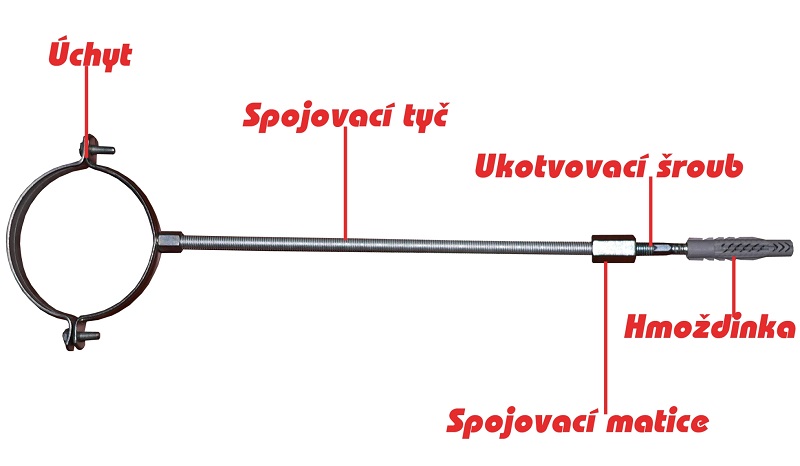 Uchycení vzt potrubí ke stropu