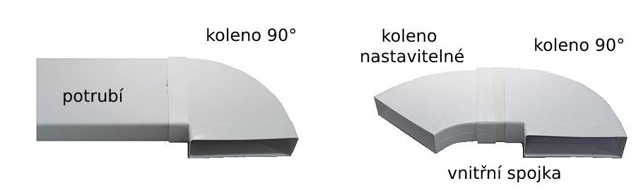 Použití kolena 90° pro ploché vzt potrubí