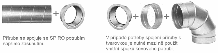 Použití kruhové příruby