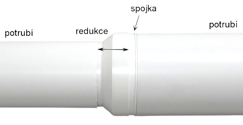 Redukce pro kruhové potrubí