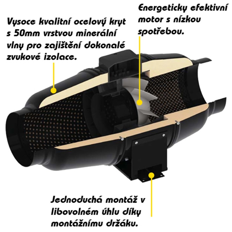 axiální ventilátor do potrubí