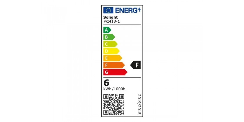 Nové energetické štítky